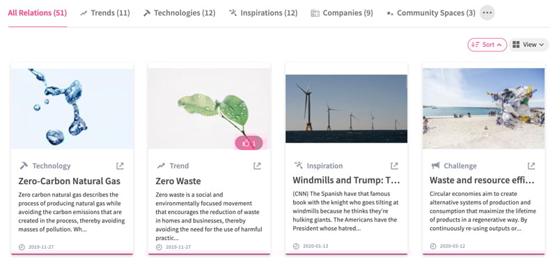 Inspirationen für die Innovation-Community