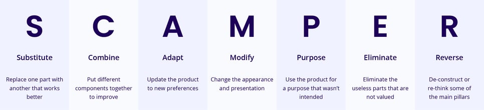SCAMPER als effektive Ideenfindungstechnik für Innovation