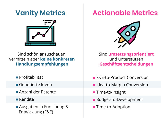 Innovation KPIs zur Steuerung von Innovationsaktivitäten - Vanity Metrics vs. Actionable Metrics