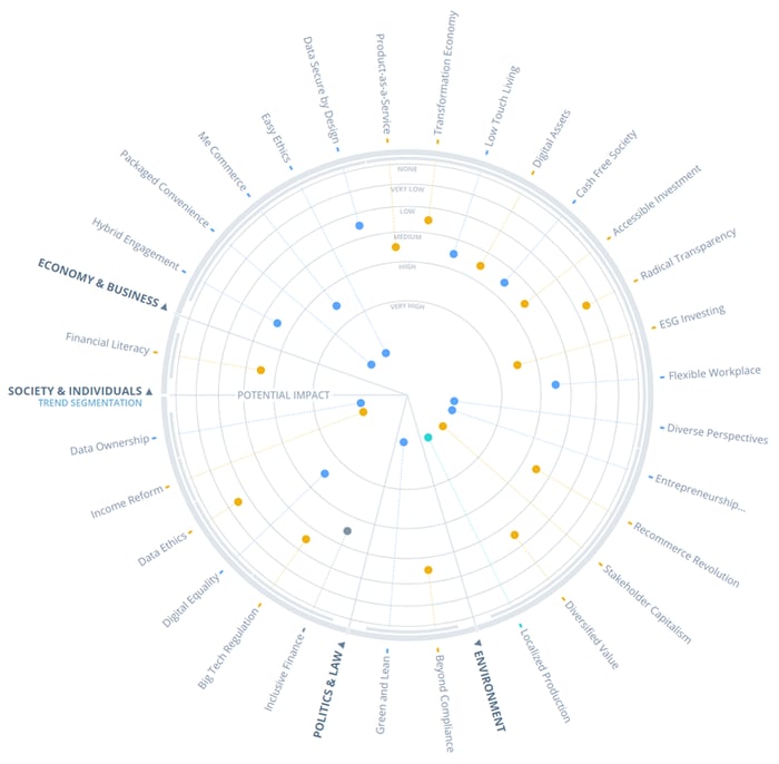 Game-Changing Technologies for Banking and Finance