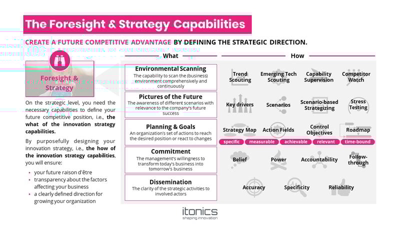 The-Foresignt-and-strategy-capabilities