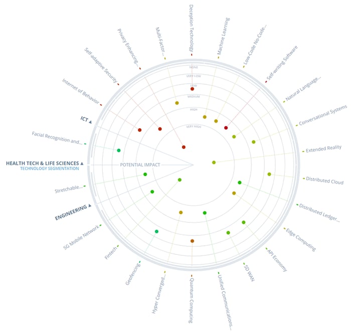 Key Trends for Banking and Finance