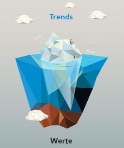 Trends