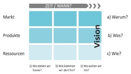 WP-Roadmapping-Wie