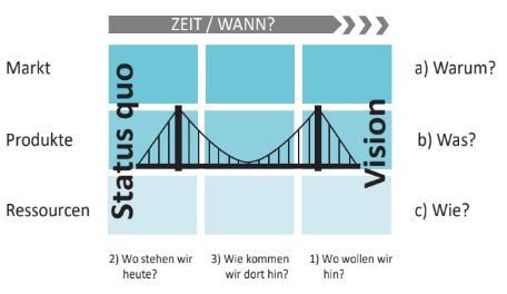 WP-Roadmapping-Wo-Hin