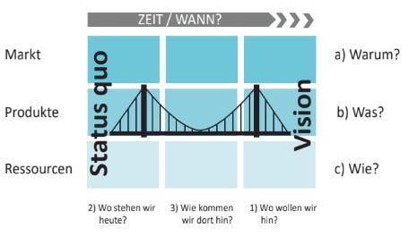 WP-Roadmapping-Wo-Hin