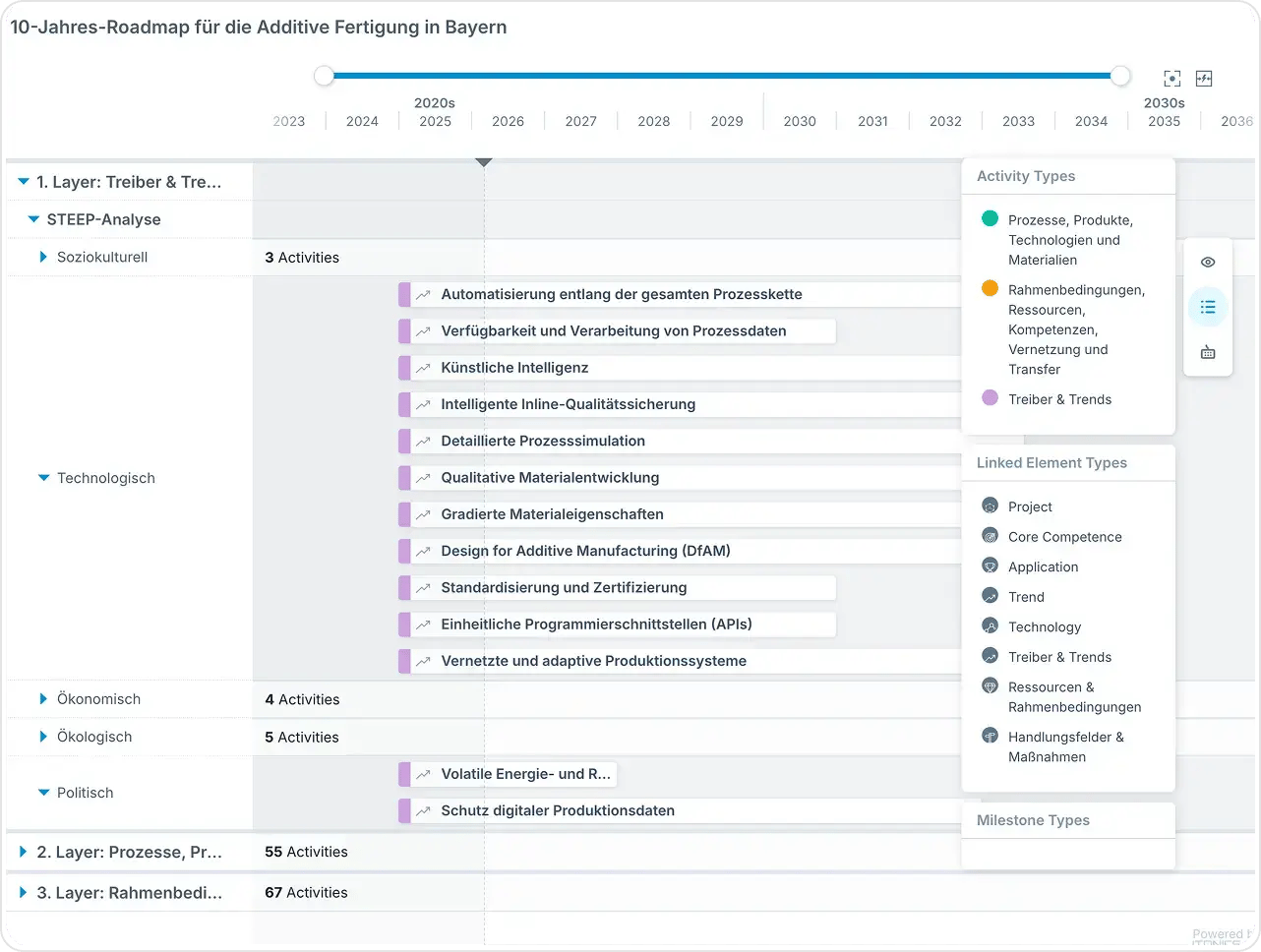 10-Jahres-Fahrplan Bayern Innovativ