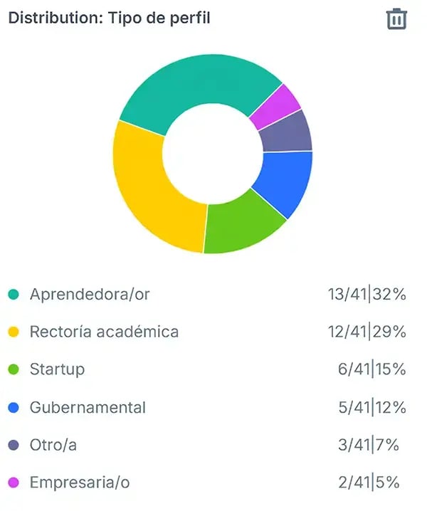 tec-de-monterrey-Vertrieb