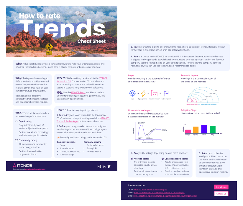 Trends für Ihr Unternehmen bewerten