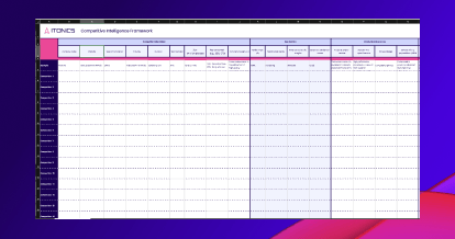 Competitive Intelligence Framework