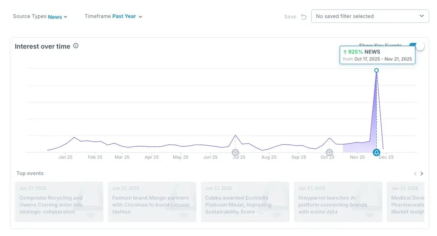 Geschlossene Produktionskreisläufe für mehr Nachhaltigkeit