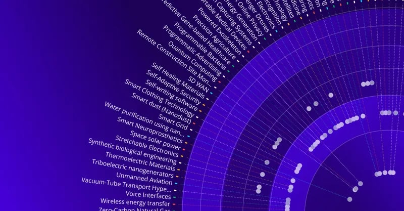 Featured image: ITONICS im 2023 Gartner® Hype Cycle™ for Enterprise Architecture