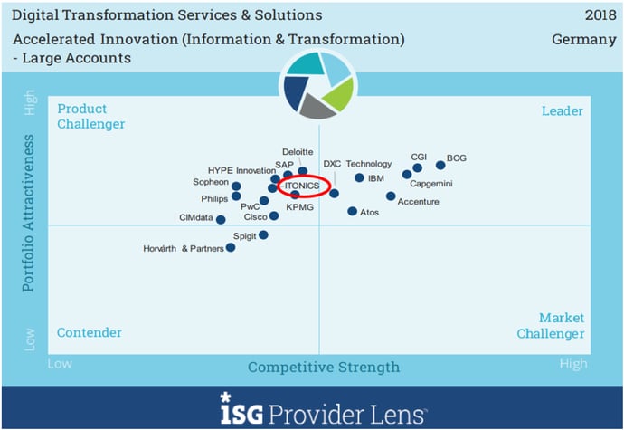 ISG-Lens-Portfolio