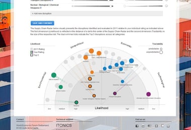 supplychainrisks