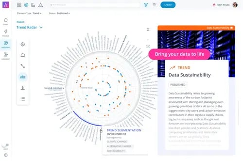 ITONICS Radar - Software für Trends, Technologien, Startups und Risiken