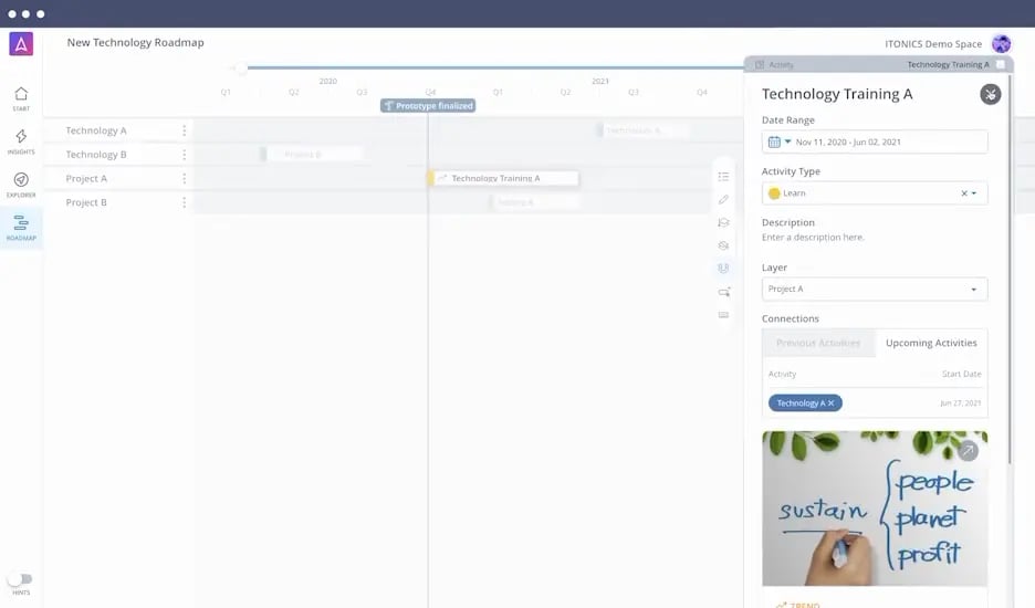 ITONICS Roadmap Übersicht Aktivität