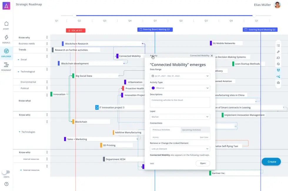 ITONICS Roadmap - Software für strategische Planung