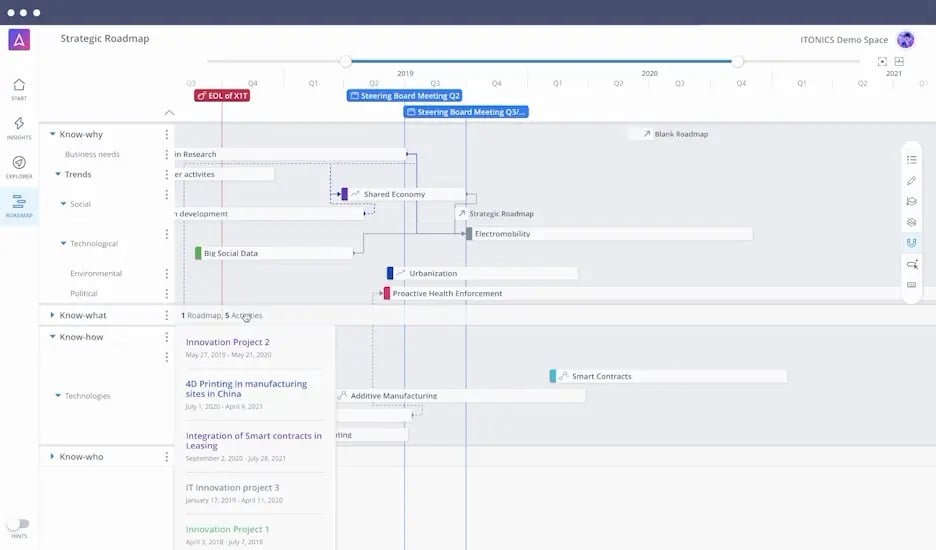 ITONICS Roadmap erstellen und navigieren