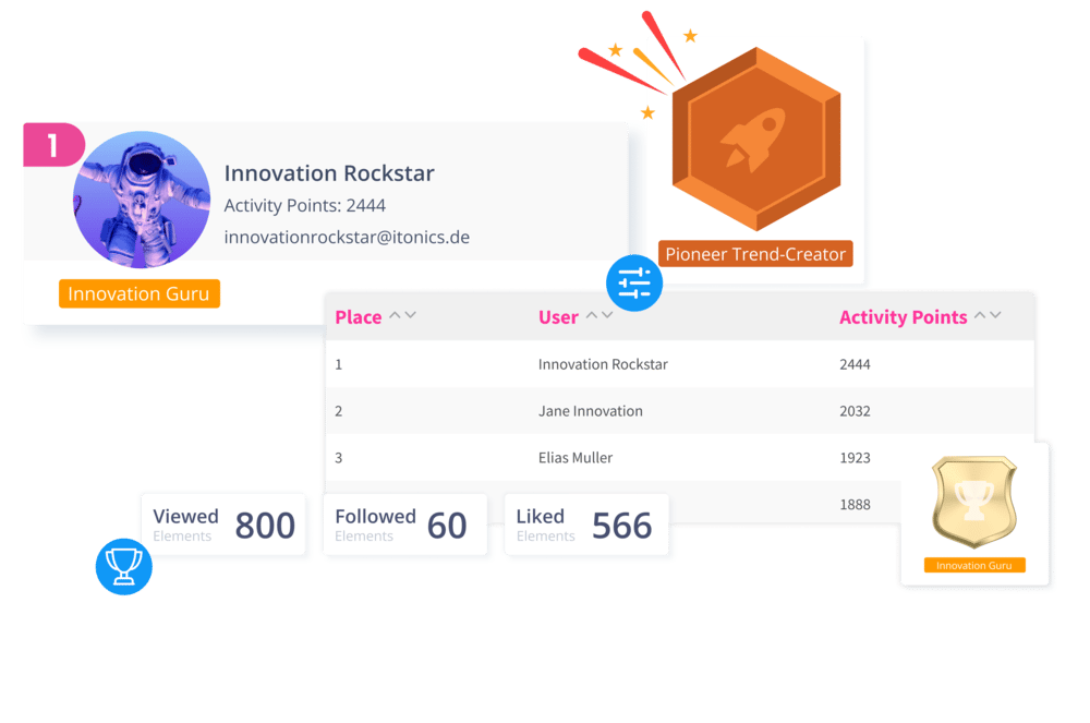 Gamification für Ideenmanagement und Ideation