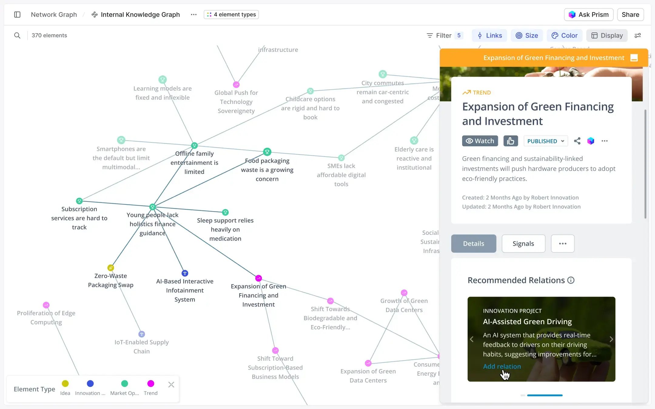 Internal Knowledge Graph