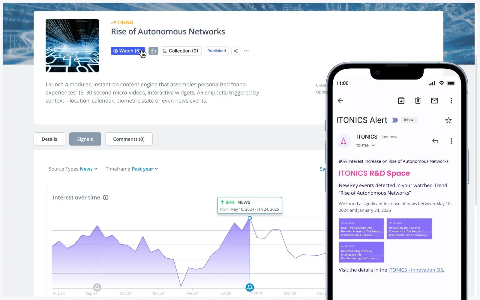 ITONICS alert showing an increase in interest increase in trend rise of autonomous networks