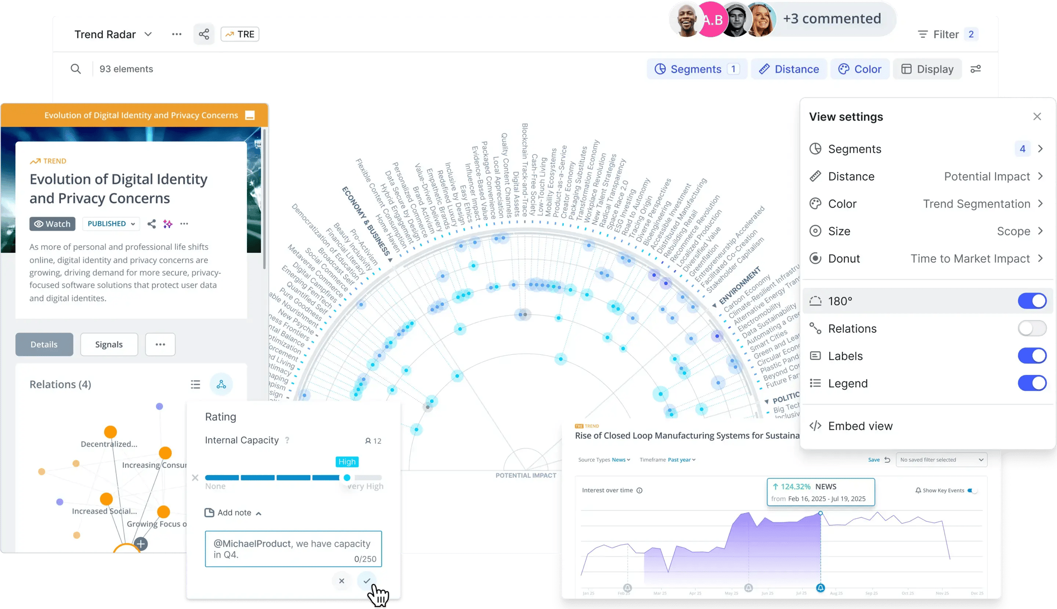 Foresight Software Tool - ITONICS