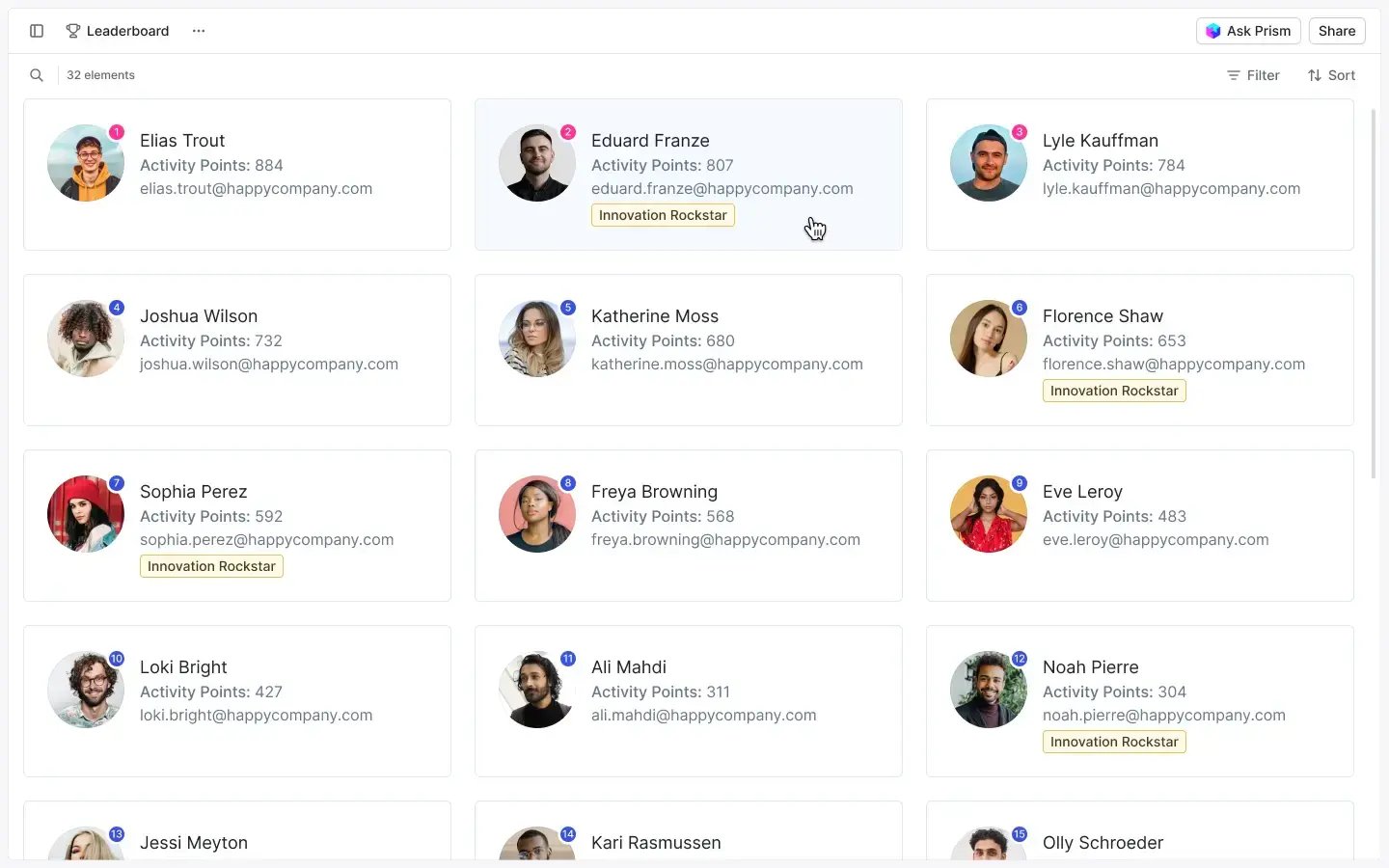 Leaderboard to reward participation inside ITONICS