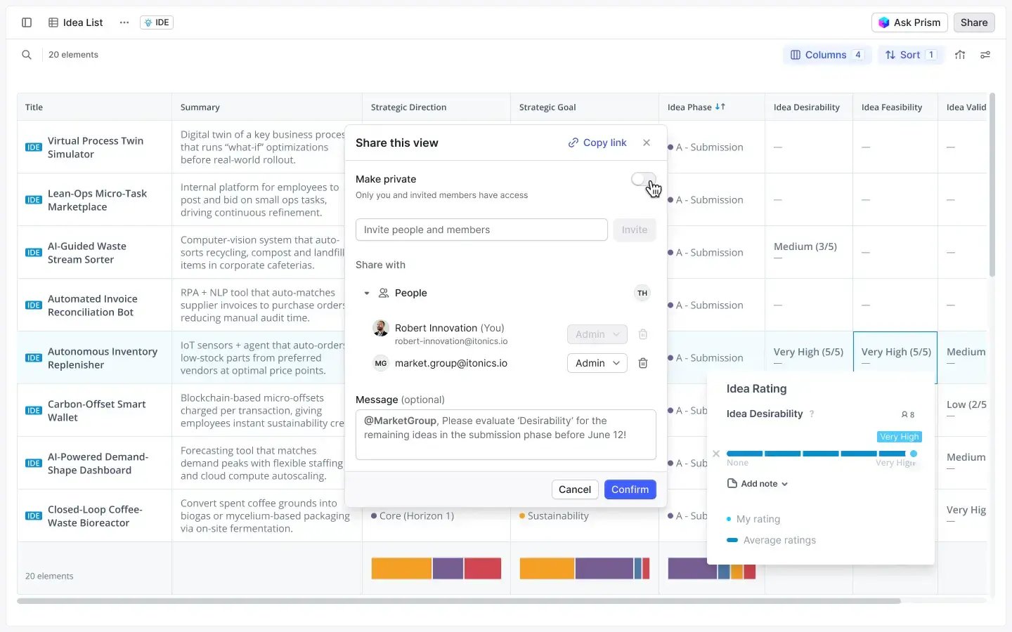 An evaluated idea list shared with other stakeholders | ITONICS