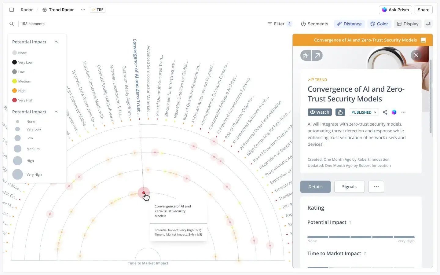 A trend radar, highlighting the impact of the trend convergence of AI