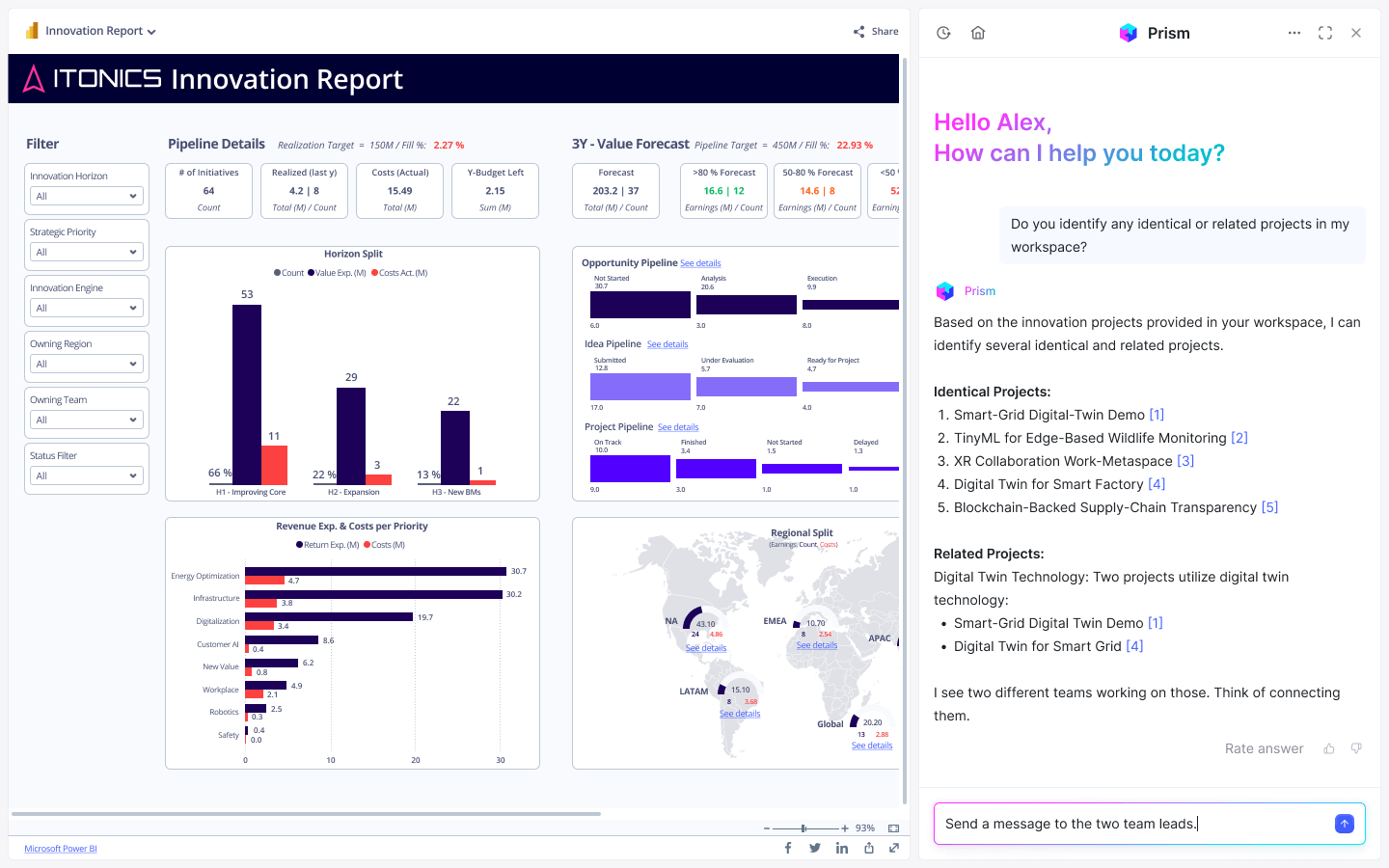 Innovation dashboard showing relevant innovation KPIs