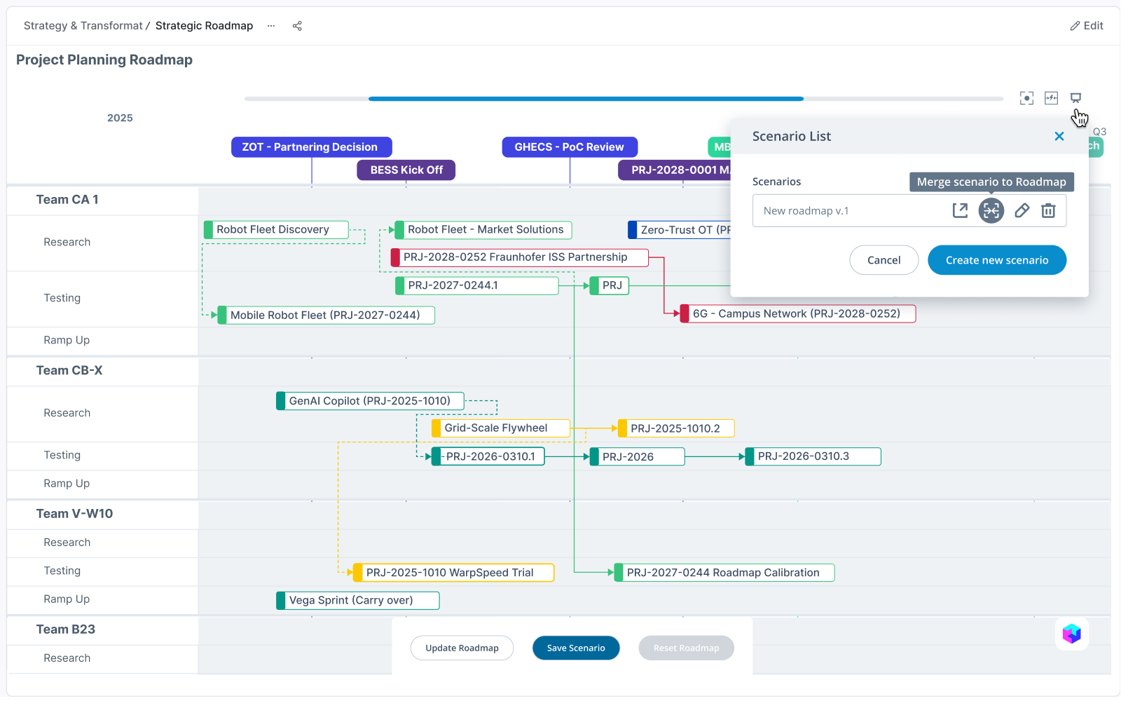 Portfolio-Simulation – Roadmap-Szenarien – 2025