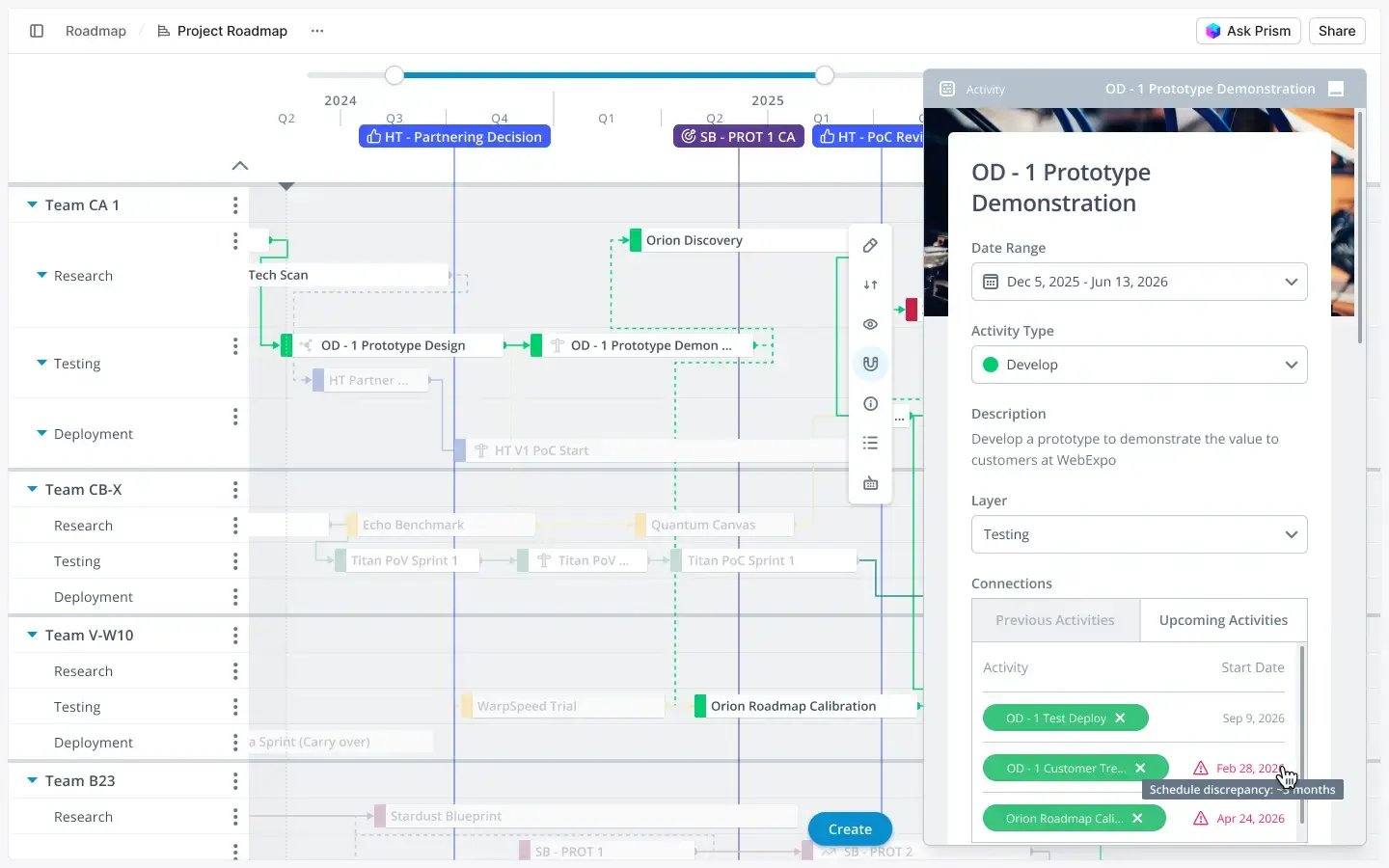 Roadmap with projects and milestones showing schedule conflicts | ITONICS