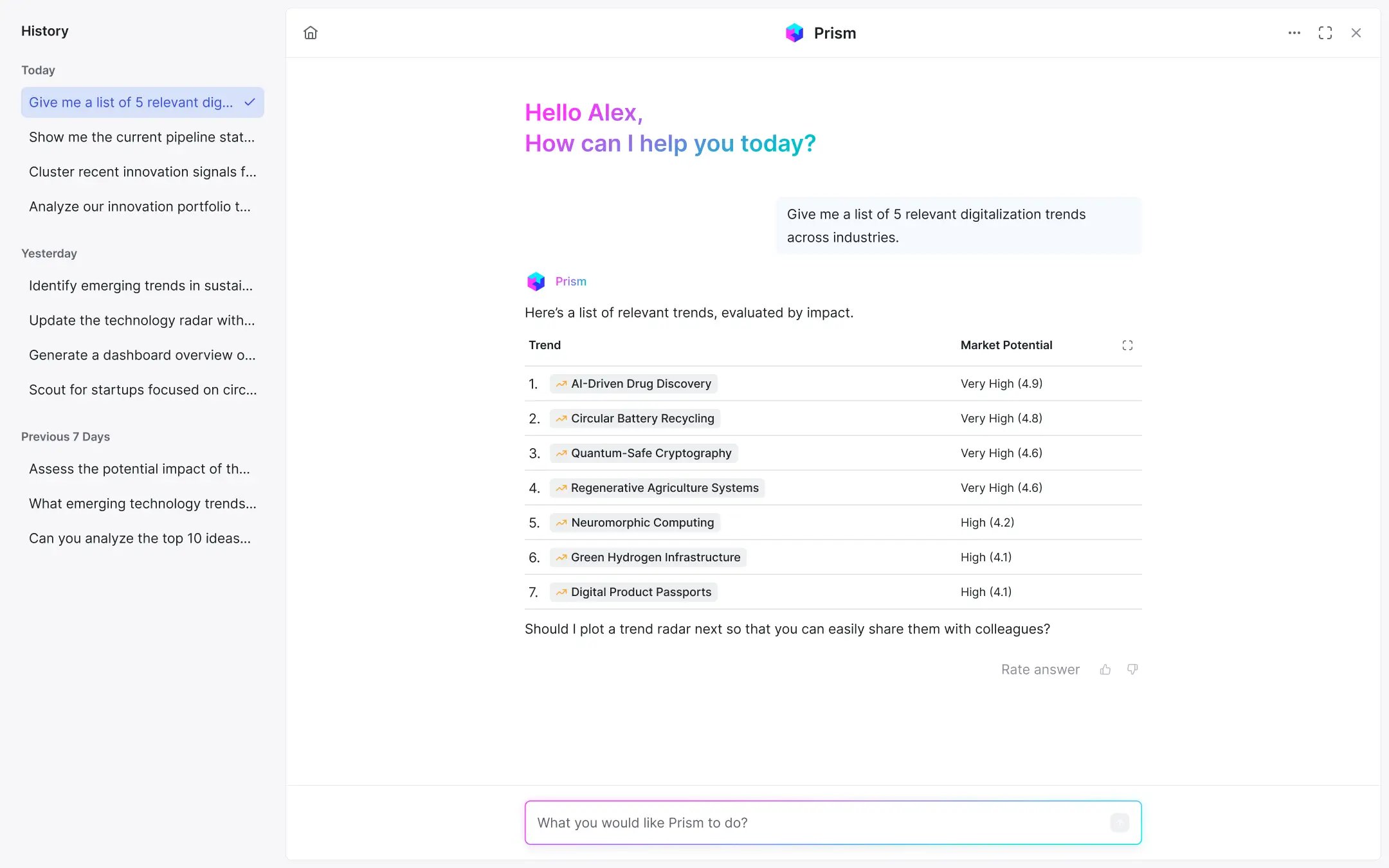 Innovation AI to discover new insights
