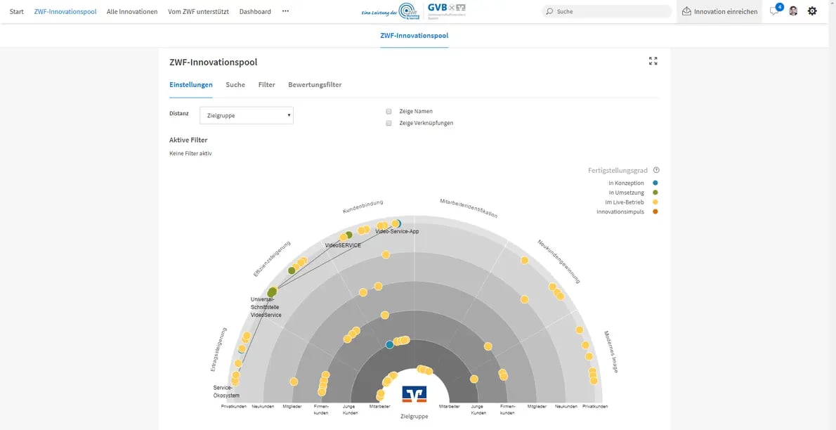 Innovationsradar bayerische Volksbanken Raiffeisenbanken