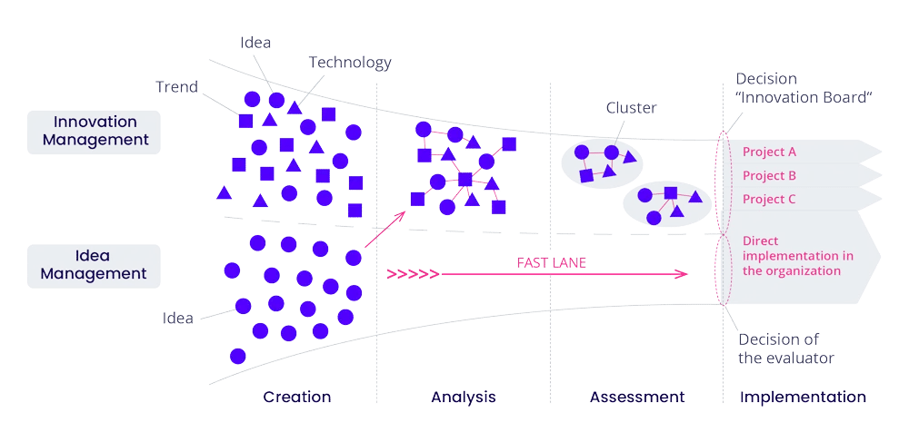 KSB-Process-Graphic