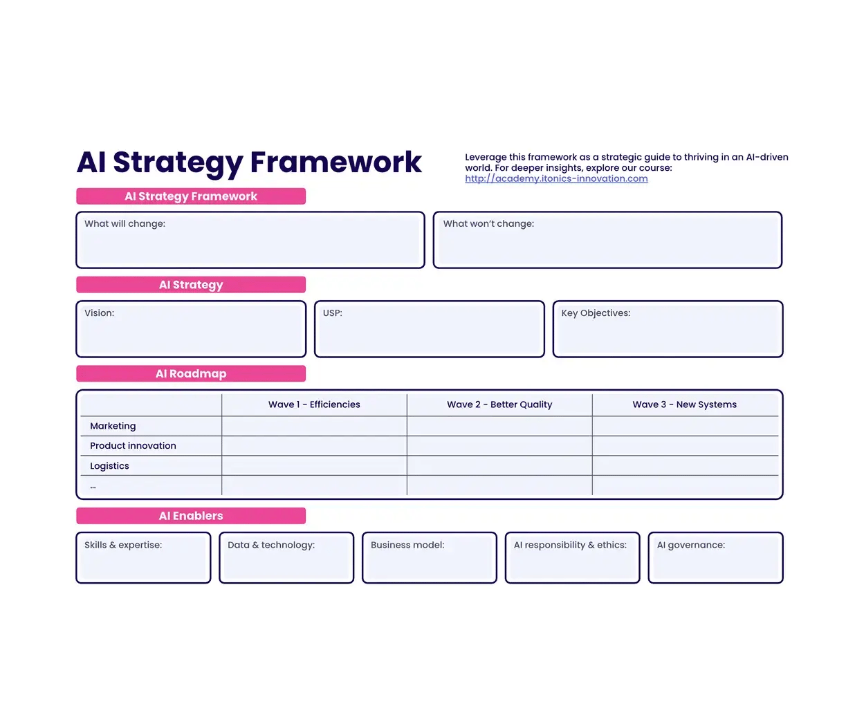 AI Strategy Framework
