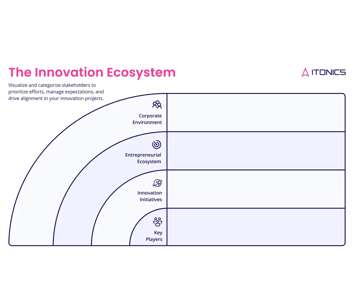 LP-Innovations-Ökosystem-Landkarte