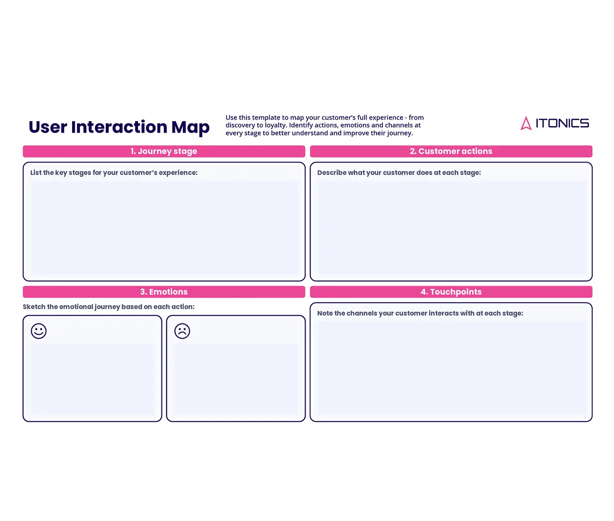 LP-Innovations-Benutzer-Interaktionskarte