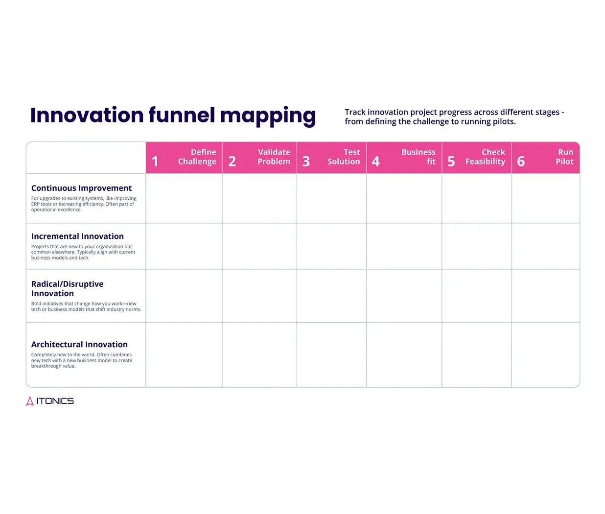 LP-Innovations-Trichterkartierung