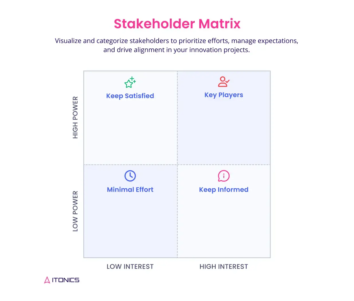 LP-Stakeholder-Matrix