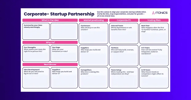 thumbnail-LP-Corporate-Startup-Partnership