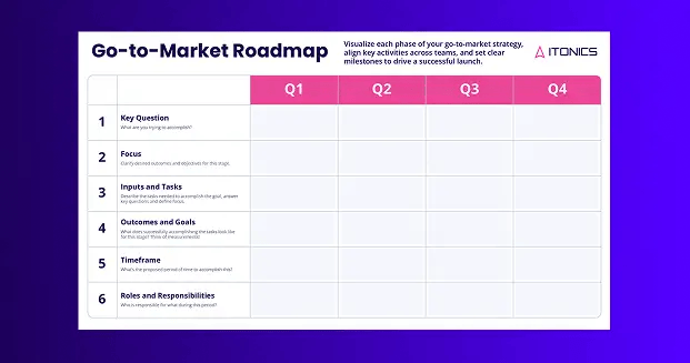 thumbnail-LP-Go-to-Market-roadmap