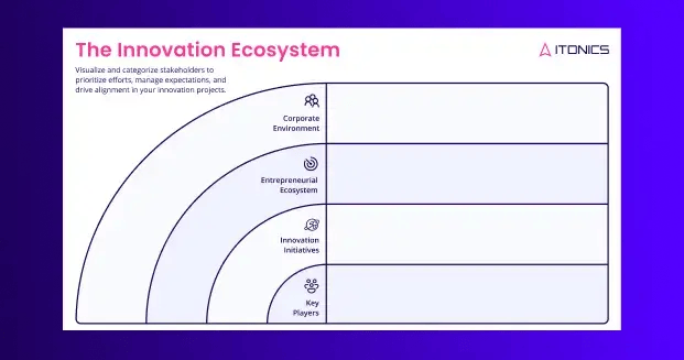 thumbnail-LP-Innovation-Ecosystem-Map