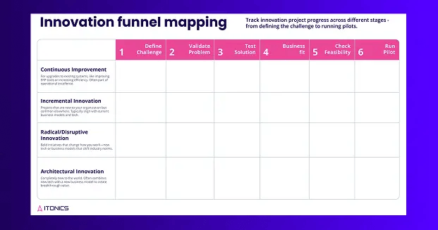 thumbnail-LP-Innovation-funnel-mapping