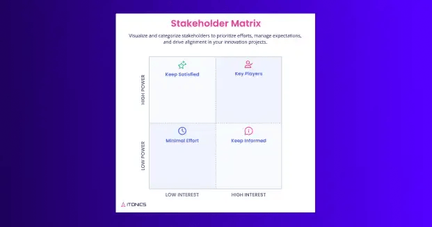 thumbnail-LP-Stakeholder-Matrix