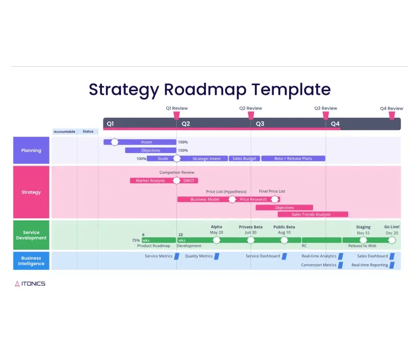 Strategy Roadmap Template - Free Download