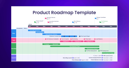 thumbnail-LP-product-roadmap-assessment