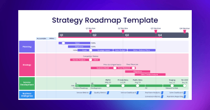 thumbnail-LP-strategy-roadmap-assessment