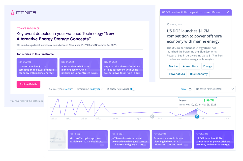 Trend- und Technologie-Monitoring automatisieren