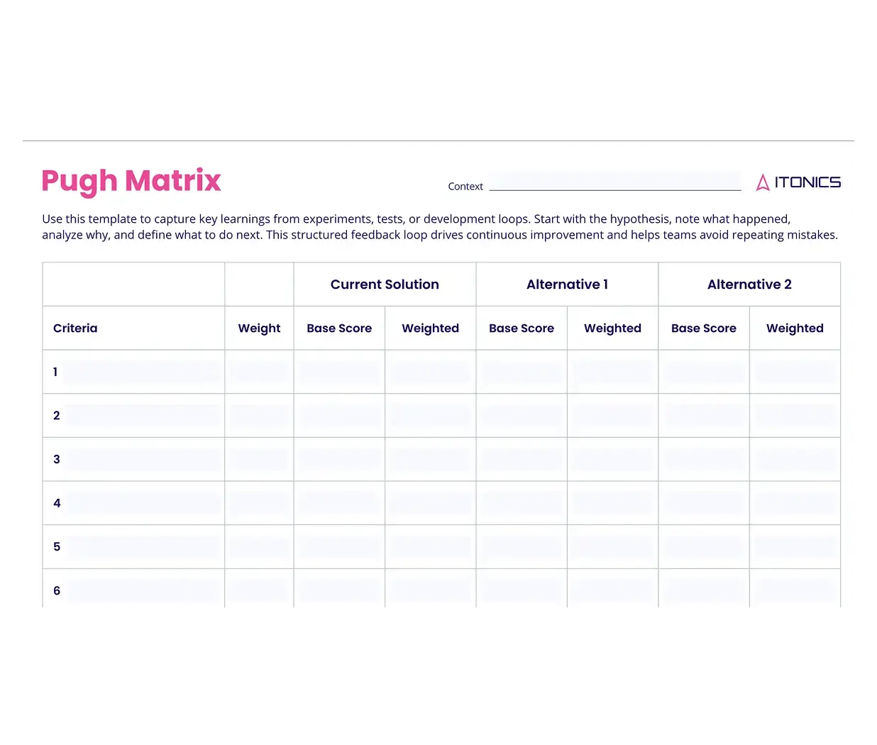 Pugh-Matrix für bessere Entscheidungen